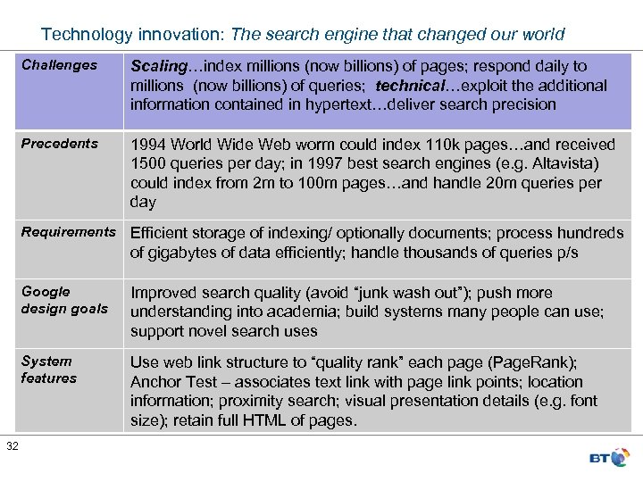 Technology innovation: The search engine that changed our world Challenges Scaling…index millions (now billions)