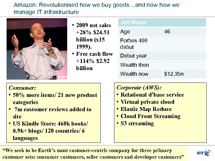 Amazon: Revolutionised how we buy goods…and now how we manage IT infrastructure • 2009