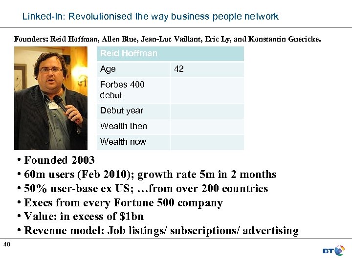 Linked-In: Revolutionised the way business people network Founders: Reid Hoffman, Allen Blue, Jean-Luc Vaillant,