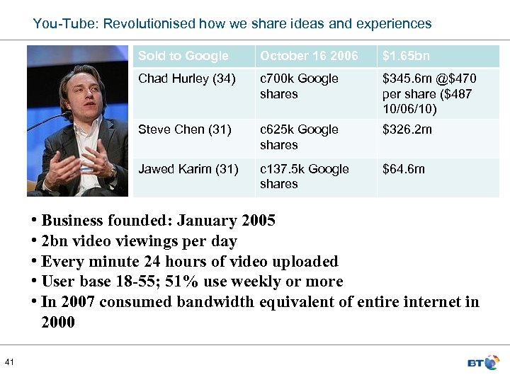 You-Tube: Revolutionised how we share ideas and experiences Sold to Google October 16 2006