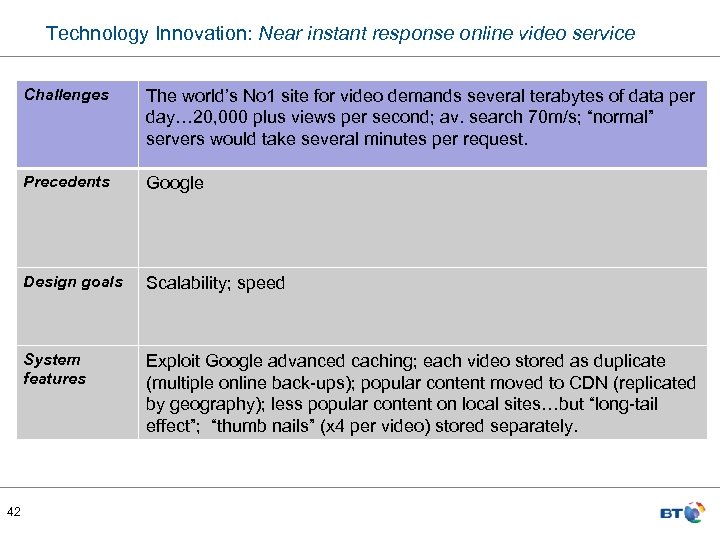Technology Innovation: Near instant response online video service Challenges Precedents Google Design goals Scalability;