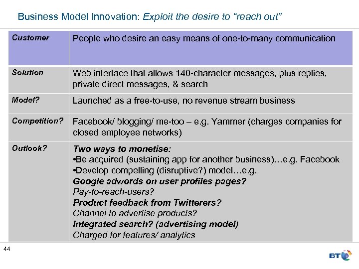 Business Model Innovation: Exploit the desire to “reach out” Customer Solution Web interface that