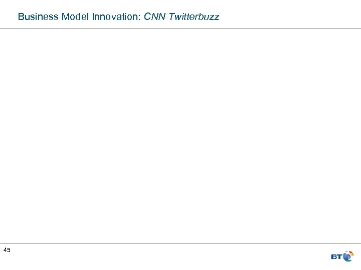 Business Model Innovation: CNN Twitterbuzz 45 