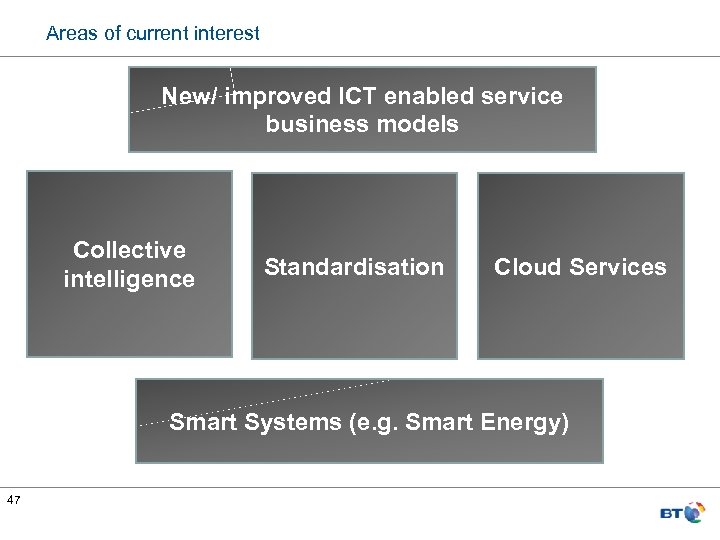 Areas of current interest New/ improved ICT enabled service business models Collective intelligence Standardisation