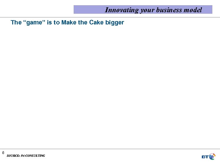 Innovating your business model The “game” is to Make the Cake bigger 6 SOURCE: