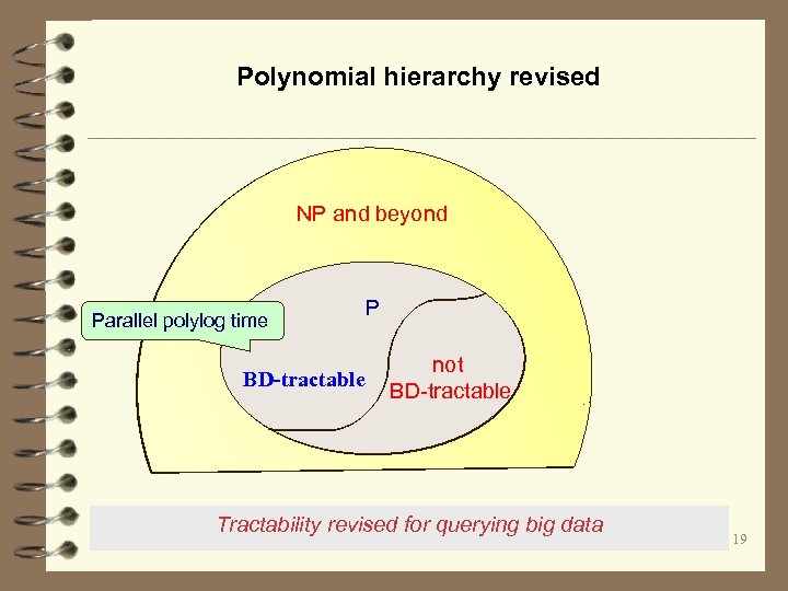 Polynomial hierarchy revised NP and beyond Parallel polylog time BD-tractable P not BD-tractable Tractability