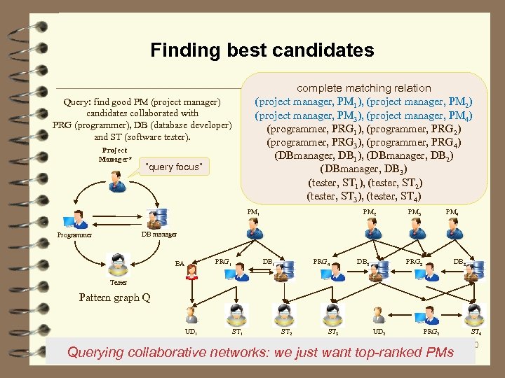 Finding best candidates complete matching relation (project manager, PM 1), (project manager, PM 2)