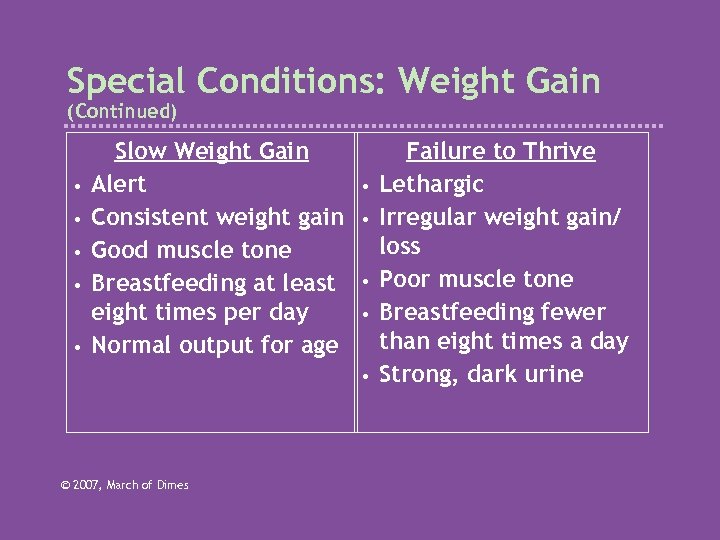 Special Conditions: Weight Gain (Continued) • • • Slow Weight Gain Alert Consistent weight