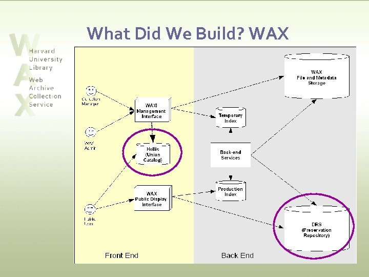 What Did We Build? WAX 