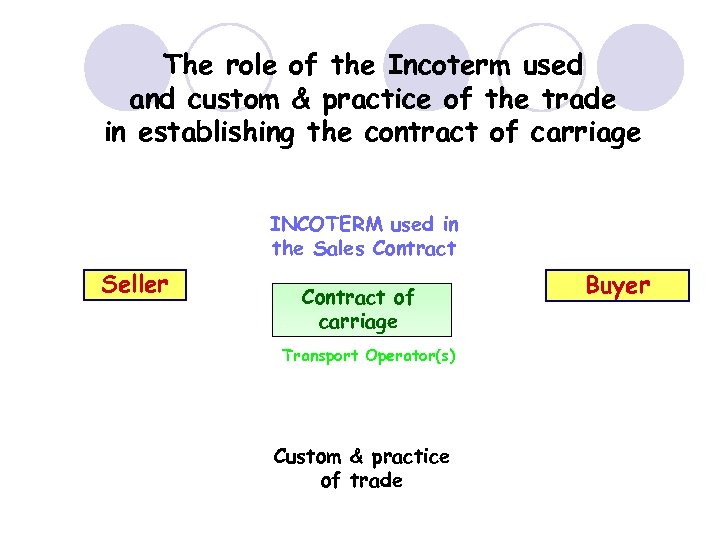The role of the Incoterm used and custom & practice of the trade in