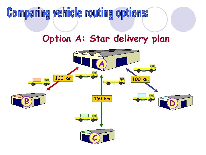 Option A: Star delivery plan A 100 km B 100 km 160 km C