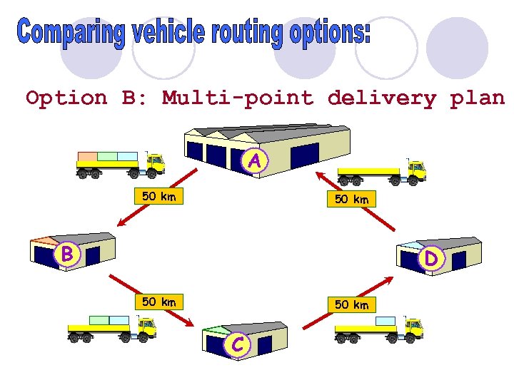Option B: Multi-point delivery plan A 50 km B D 50 km C 