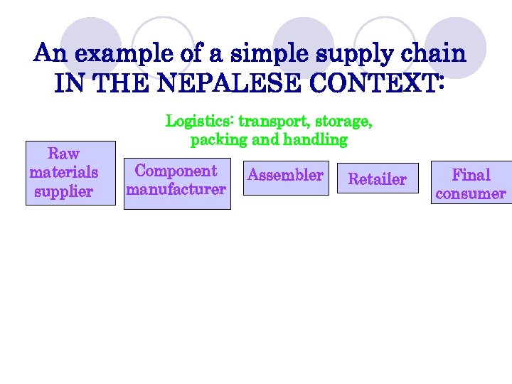 An example of a simple supply chain IN THE NEPALESE CONTEXT: Raw materials supplier