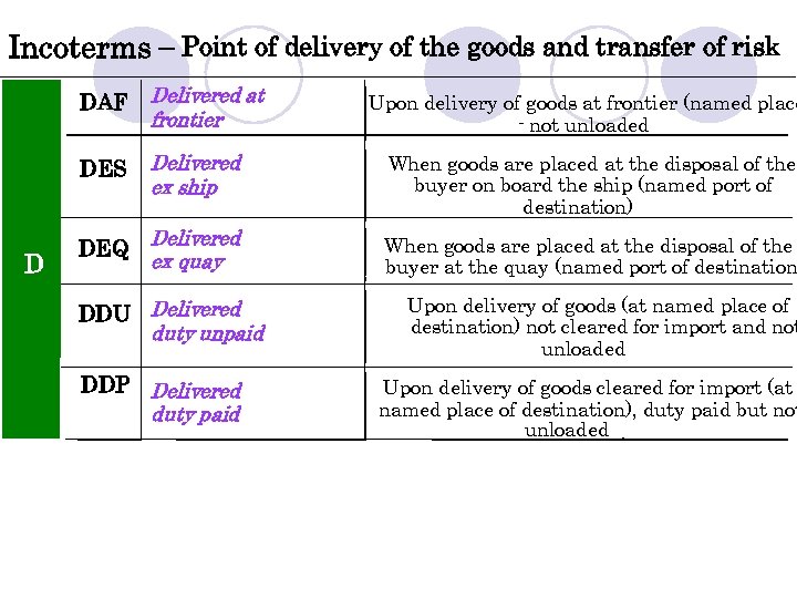 Incoterms – Point of delivery of the goods and transfer of risk DAF DES