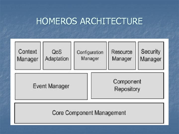 HOMEROS ARCHITECTURE 