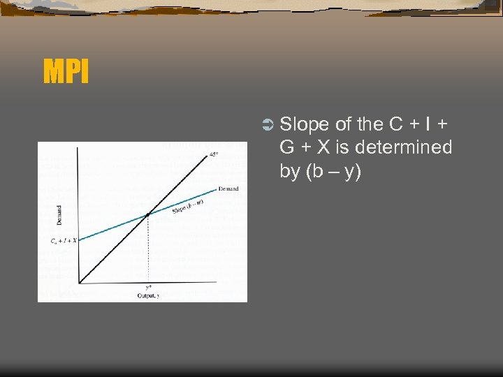 MPI Ü Slope of the C + I + G + X is determined