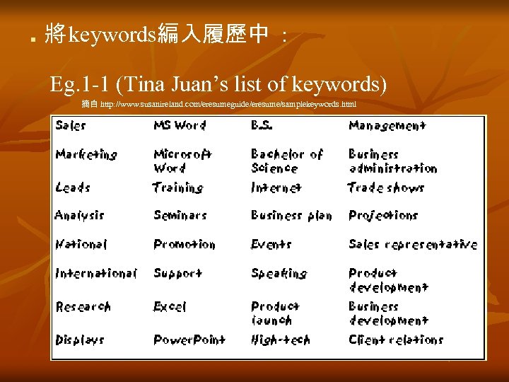 ■ 將 keywords編入履歷中 : Eg. 1 -1 (Tina Juan’s list of keywords) 摘自 http: