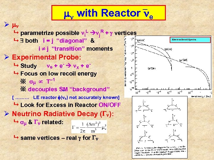 Ø mn mn with Reactor ne parametrize possible ni. L nj. R + g