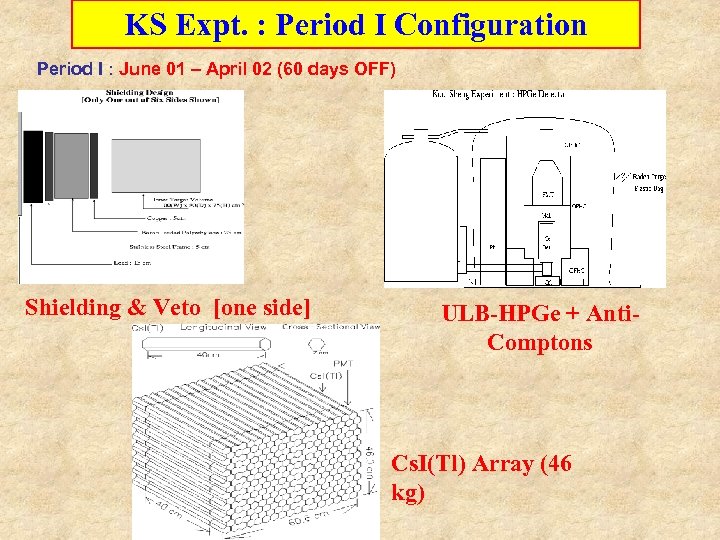 KS Expt. : Period I Configuration Period I : June 01 – April 02
