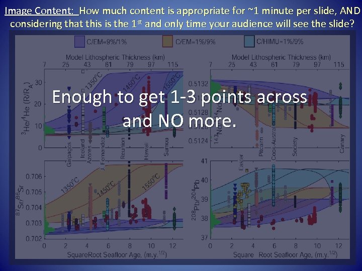 Image Content: How much content is appropriate for ~1 minute per slide, AND considering