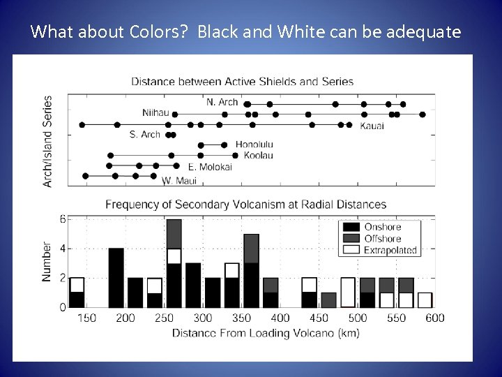 What about Colors? Black and White can be adequate 