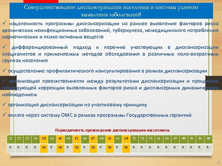 Совершенствование диспансеризации населения и системы раннего выявления заболеваний ü нацеленность программы диспансеризации на раннее