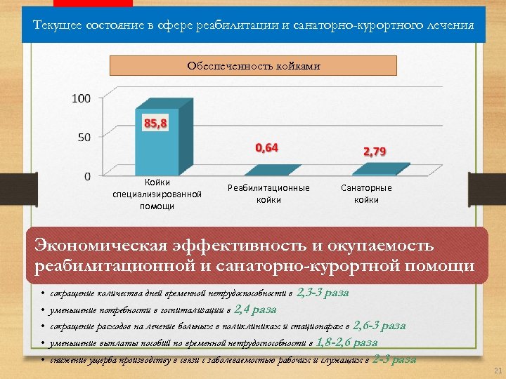 Текущее состояние в сфере реабилитации и санаторно-курортного лечения Обеспеченность койками Койки специализированной помощи Реабилитационные
