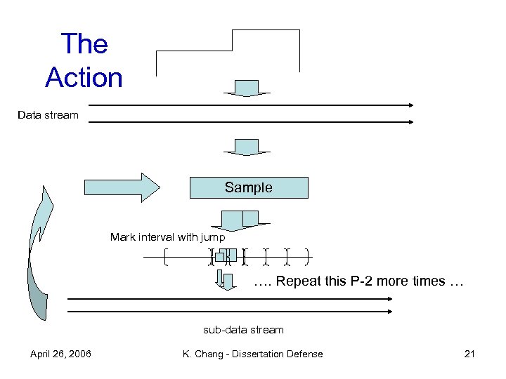 The Action Data stream Sample Mark interval with jump …. Repeat this P-2 more