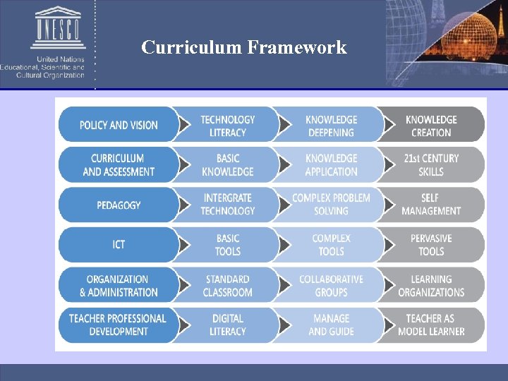 Curriculum Framework 