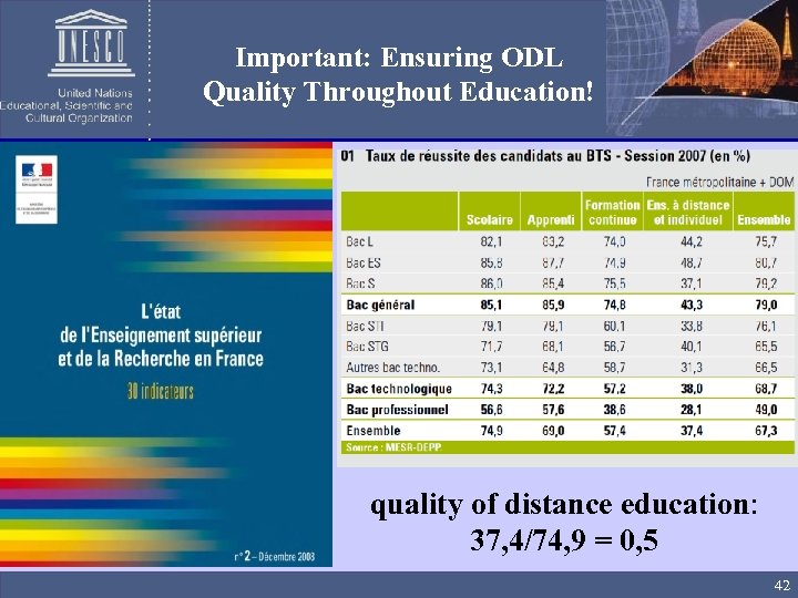 Important: Ensuring ODL Quality Throughout Education! quality of distance education: 37, 4/74, 9 =