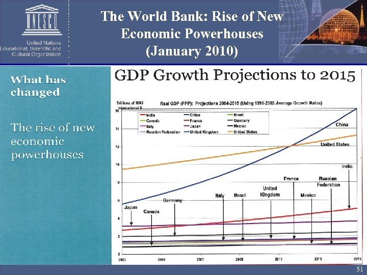 The World Bank: Rise of New Economic Powerhouses (January 2010) 51 