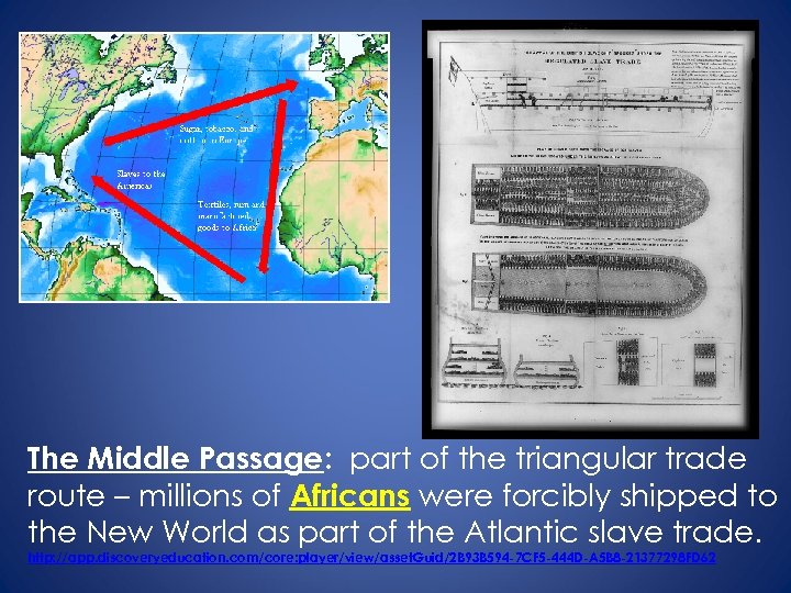 The Middle Passage: part of the triangular trade route – millions of Africans were