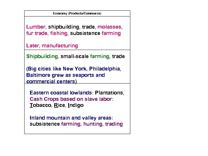 Economy (Products/Commerce) Lumber, shipbuilding, trade, molasses, fur trade, fishing, subsistence farming Later, manufacturing Shipbuilding,