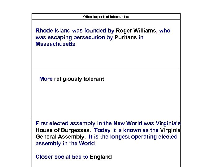 Other important information Rhode Island was founded by Roger Williams, who was escaping persecution