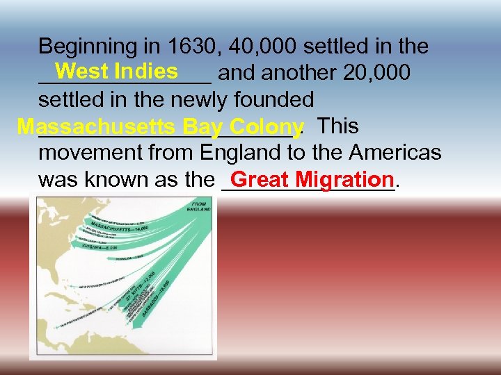 Beginning in 1630, 40, 000 settled in the West Indies _______ and another 20,