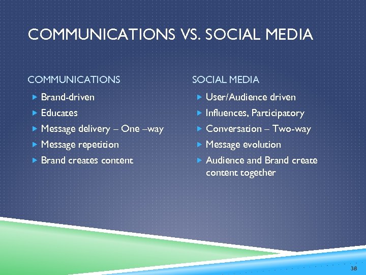 COMMUNICATIONS VS. SOCIAL MEDIA COMMUNICATIONS SOCIAL MEDIA Brand-driven User/Audience driven Educates Influences, Participatory Message