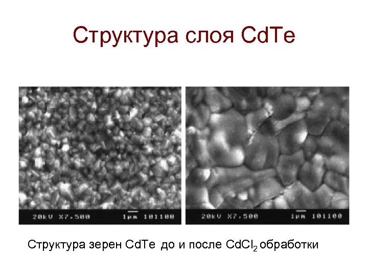 Структура слоя Cd. Te Структура зерен Cd. Te до и после Cd. Cl 2