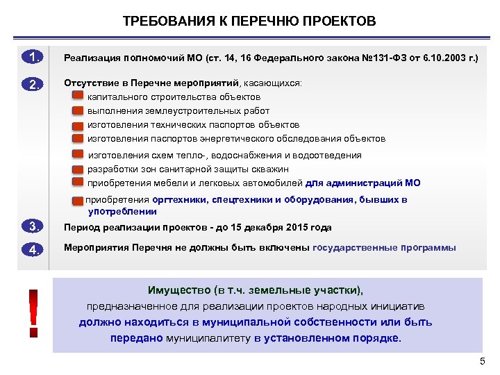 Перечень проектов это