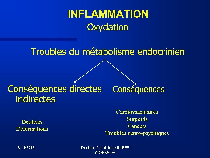 INFLAMMATION Oxydation Troubles du métabolisme endocrinien Conséquences directes indirectes Douleurs Déformations 3/15/2018 Conséquences Cardiovasculaires