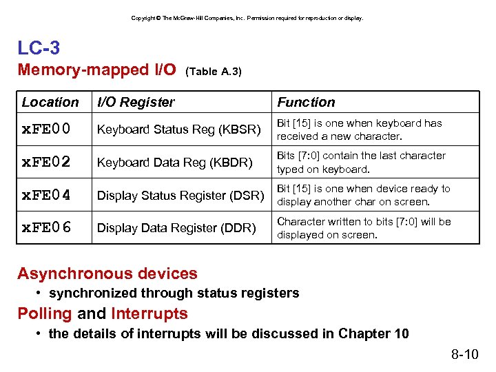 Copyright © The Mc. Graw-Hill Companies, Inc. Permission required for reproduction or display. LC-3