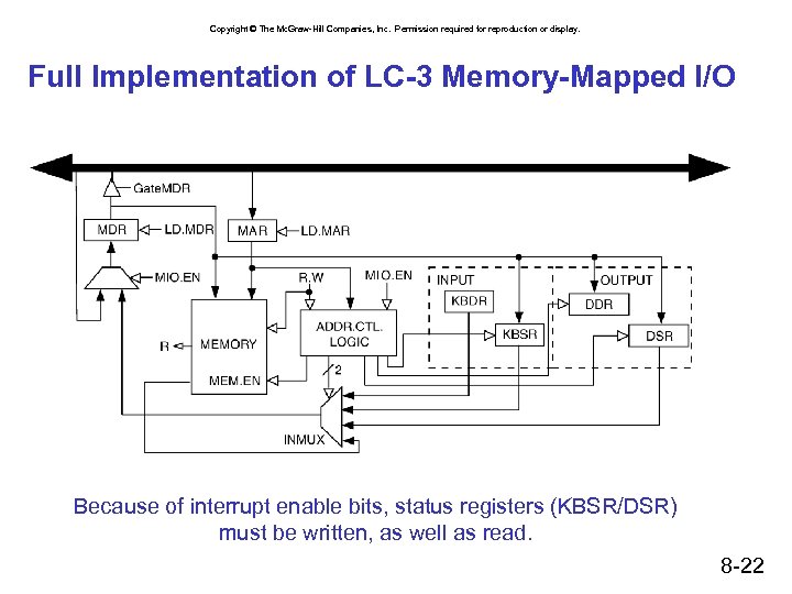 Copyright © The Mc. Graw-Hill Companies, Inc. Permission required for reproduction or display. Full