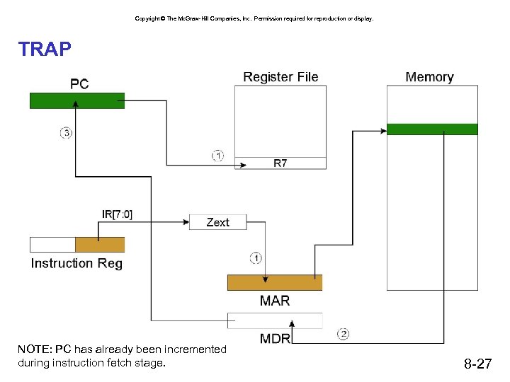 Copyright © The Mc. Graw-Hill Companies, Inc. Permission required for reproduction or display. TRAP