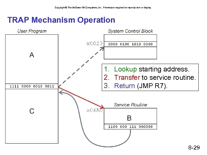 Copyright © The Mc. Graw-Hill Companies, Inc. Permission required for reproduction or display. TRAP