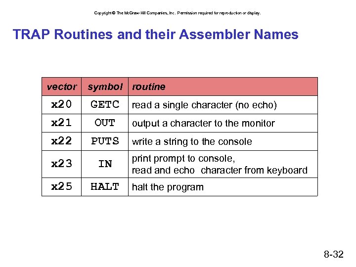 Copyright © The Mc. Graw-Hill Companies, Inc. Permission required for reproduction or display. TRAP
