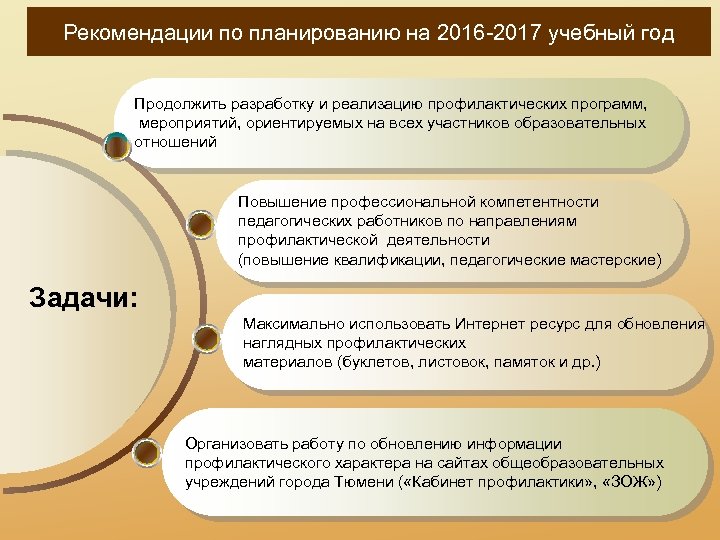 Рекомендации по планированию на 2016 -2017 учебный год Продолжить разработку и реализацию профилактических программ,