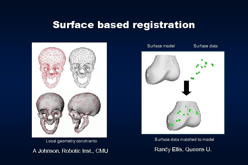 Surface based registration Surface model Local geometry constraints A Johnson, Robotic Inst. , CMU