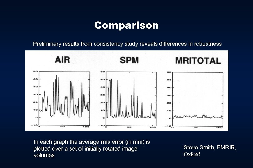 Comparison Preliminary results from consistency study reveals differences in robustness In each graph the