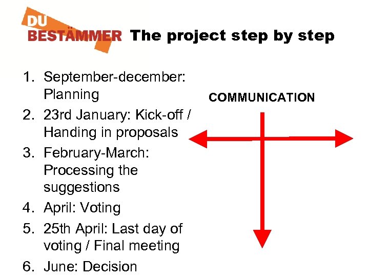 The project step by step 1. September-december: Planning 2. 23 rd January: Kick-off /