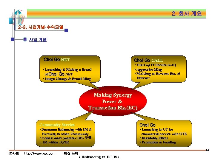 2. 회사 개요 2 -3. 사업개념·수익모델 사업 개념 Choi Go NET Choi Go CALL