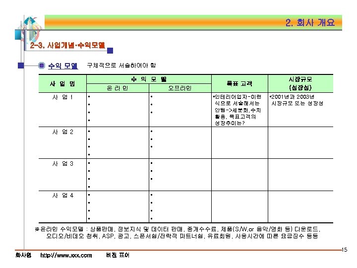 2. 회사 개요 2 -3. 사업개념·수익모델 수익 모델 구체적으로 서술하여야 함 수 익 모